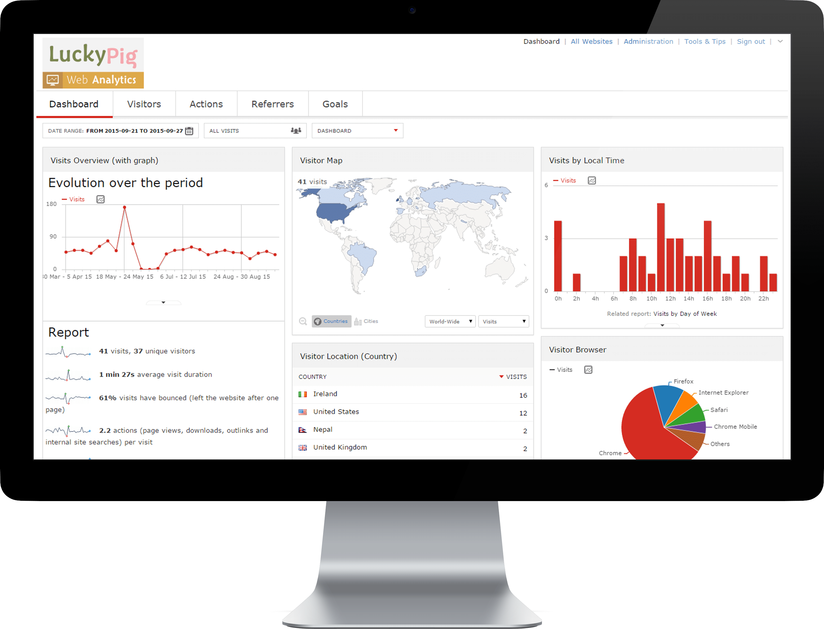 LuckyPig's Website Analytics Free Online Tool